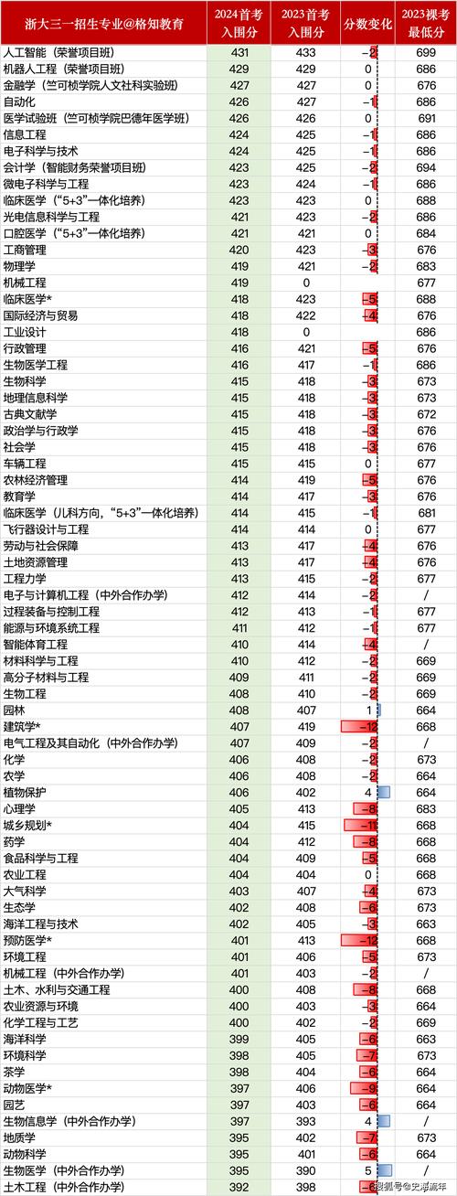 浙大体育校队名单公示最新,浙江大学体育学系