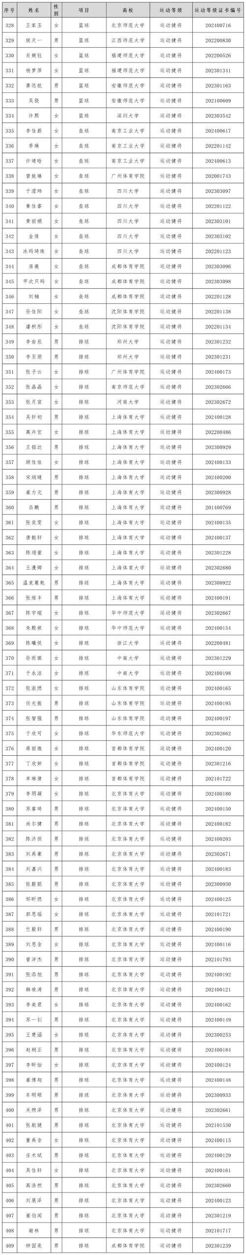 丹阳中专单招体育老师名单,丹阳中专单招体育老师名单公示