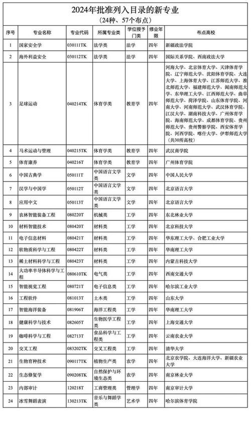 福建公办大专体育院校名单,福建公办大专体育院校名单公布