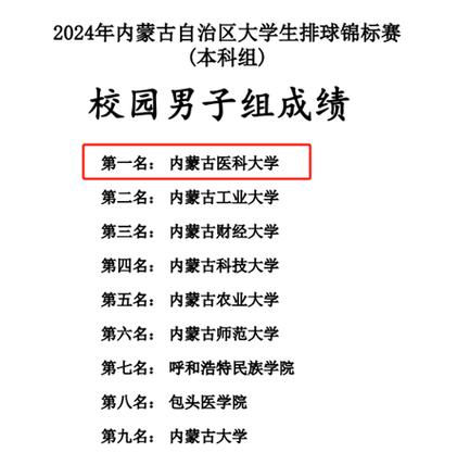 体育比赛内蒙古队名单公布,内蒙古2020年体育比赛