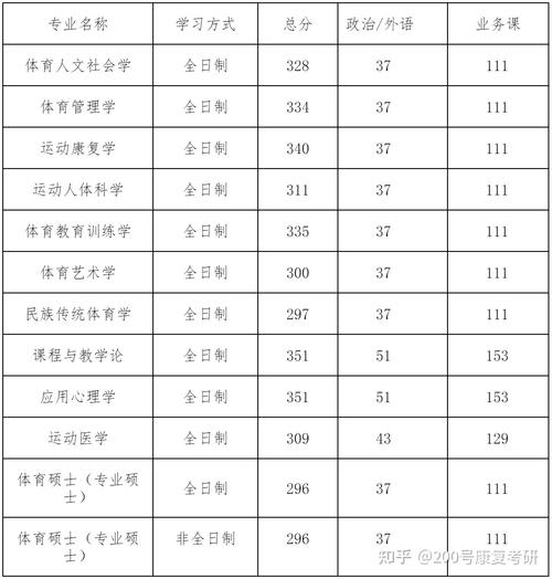 西安体育大学学生名单查询,西安体育学院体育成绩