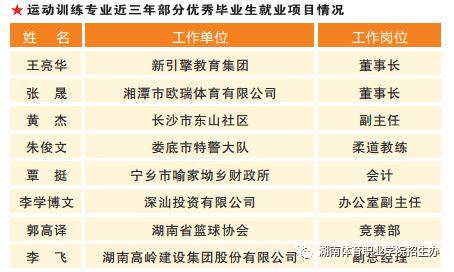 湖南体育职业学校官网名单,湖南体育职业学校官网名单公示