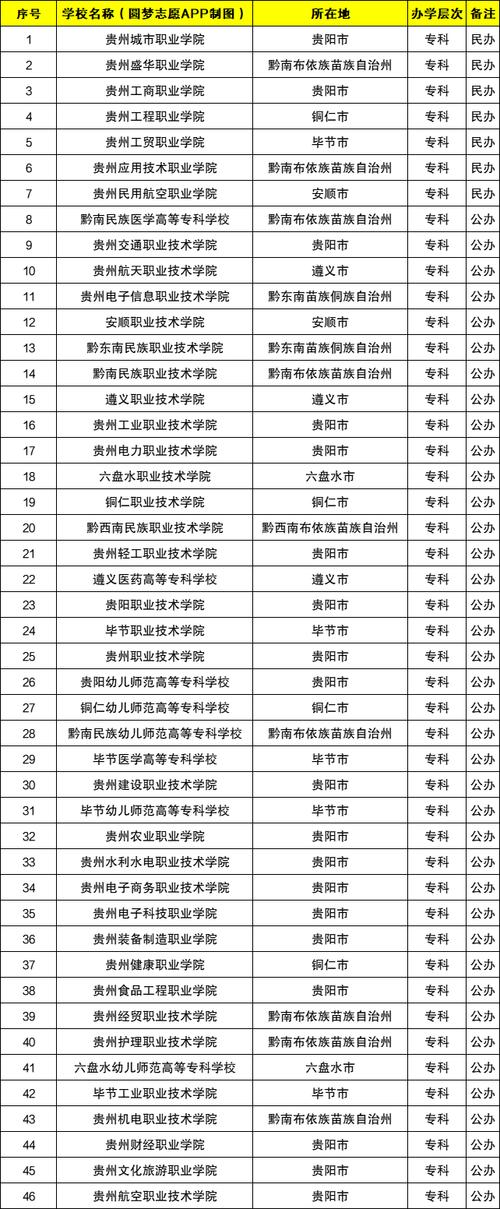 贵州单招体育学校名单公示,2021贵州单招学校