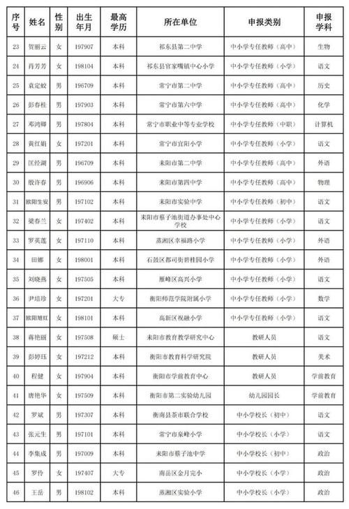 衡阳市体育生校花名单最新,湖南省衡阳市体育运动学院