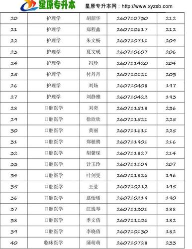 九江学院体育新生名单查询,九江学院体育系