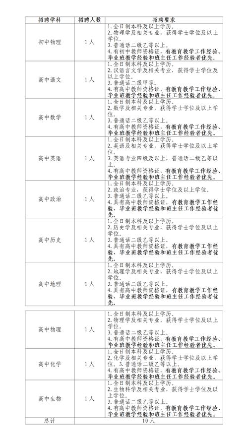 智升学校体育老师名单查询,智升学校招聘