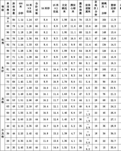 南京小学体育改革试点名单,南京小学体育标准2019