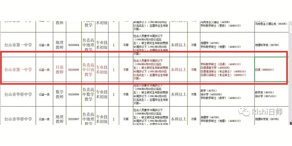 台山体育教招面试名单公示,台山市体育馆