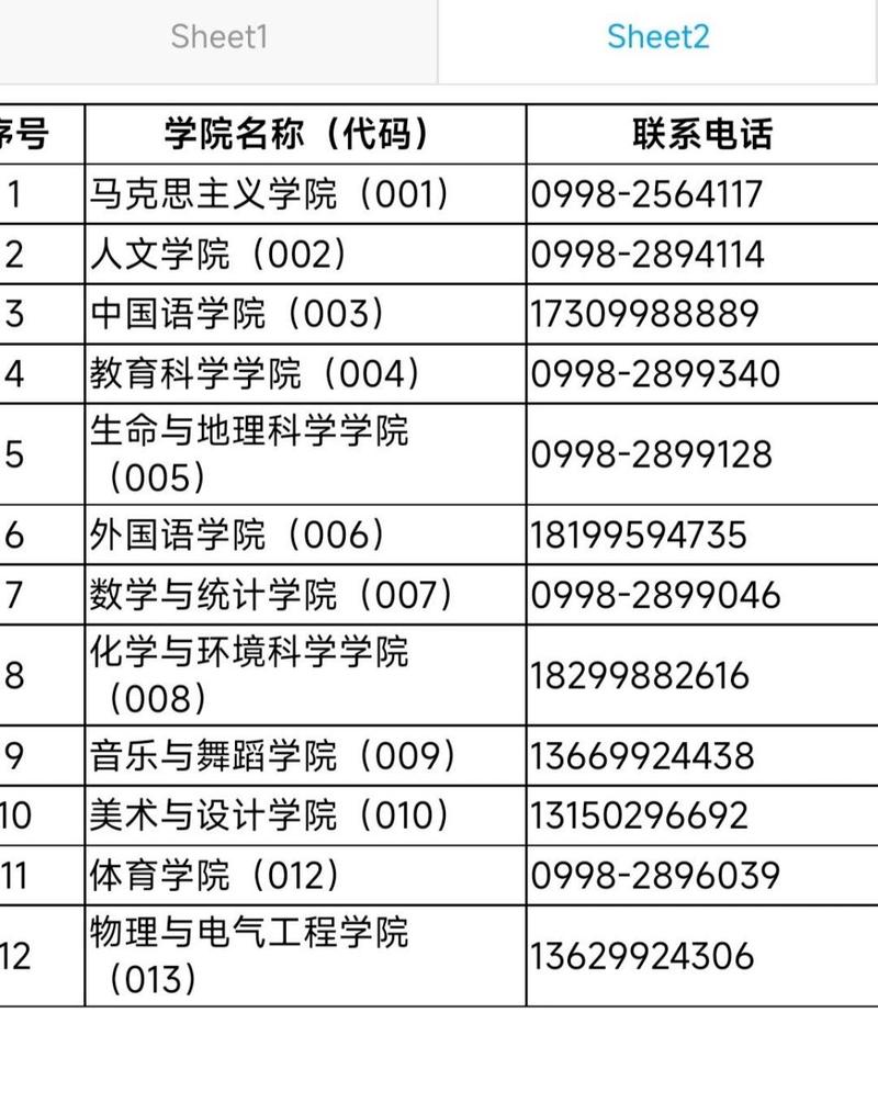 喀什大学学科体育复试名单,喀什大学体育研究生