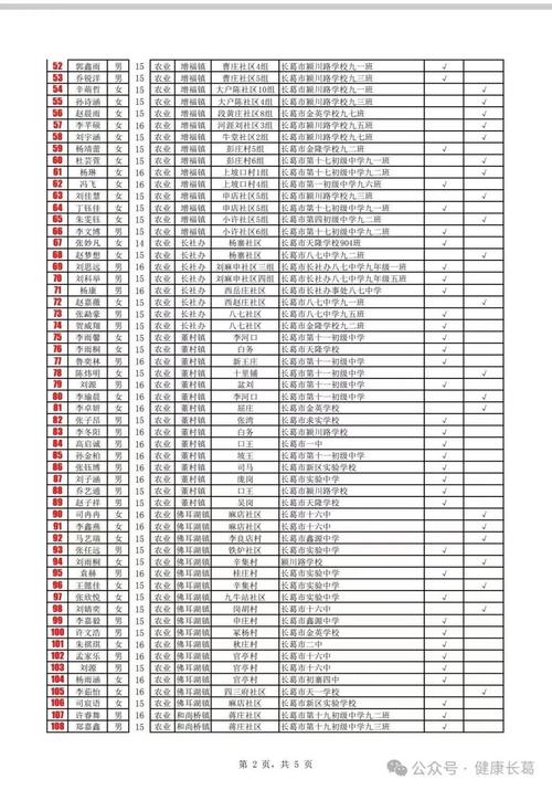 五一中路学校体育老师名单,五一路初中中考情况