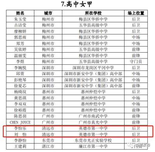 广东省英德中学体育生名单,广东省英德中学中考录取分数