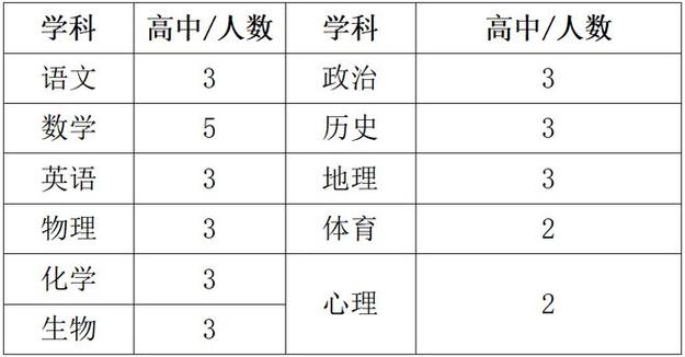 龙川县体育特长生合格名单,龙川普高录取名单