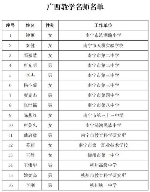 富平荆山学校体育老师名单,富平荆山学校体育老师名单电话