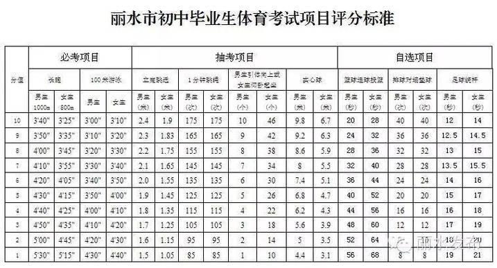 浙江三项体育项目名单查询,浙江省第三届体育大会