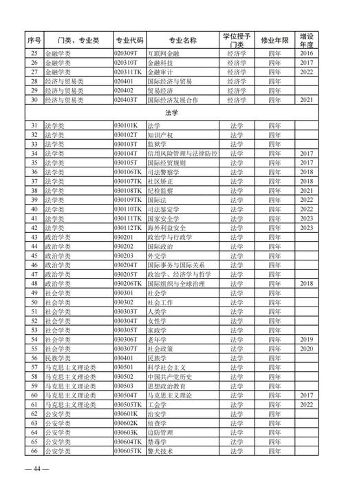 体育学教学指导委员会名单,体育学科指导