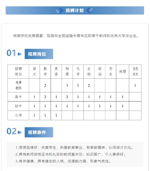 毕节一职体育老师名单公布,毕节市体育运动学校教师招聘