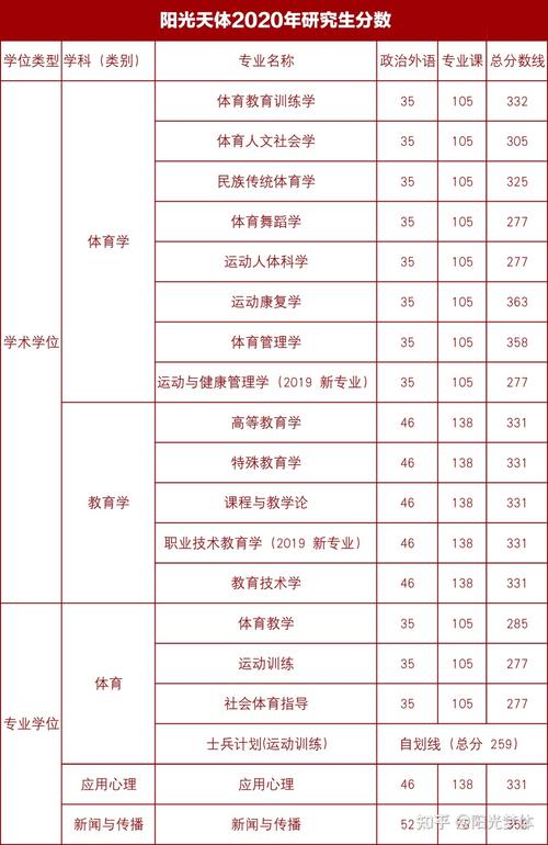 天津体育学院官网考研名单,天津体育学院研究生初试成绩排名