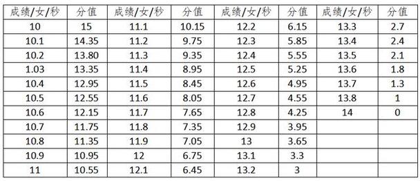 山东省体育特长生名单查询,山东体育特长生标准