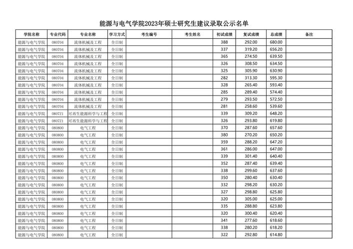 海河大学体育考研录取名单,海河大学体育考研录取名单