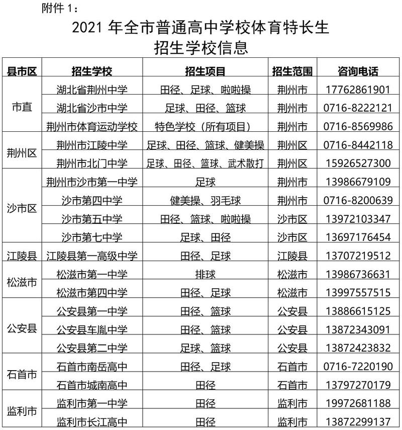 盘点学校的体育特长生名单,学校体育特长生招生方案