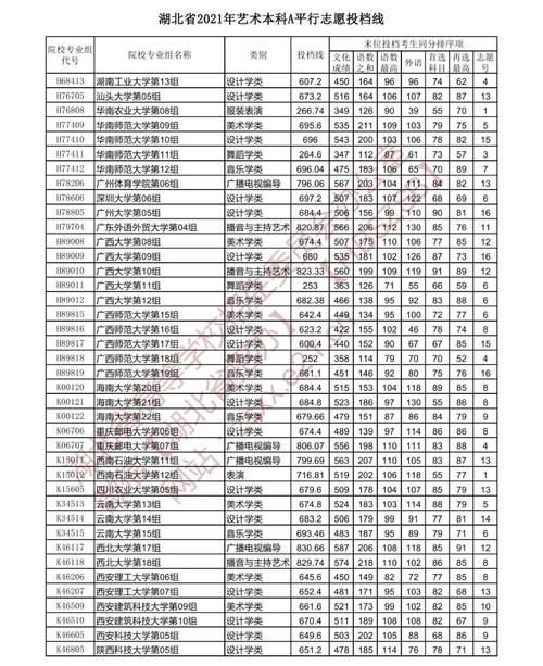 湖北体育一本招生院校名单,2021湖北体育本科批投档线