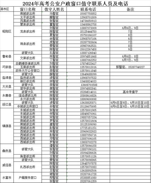 镇雄四中体育考生名单公示,镇雄县第四中学2020年高考