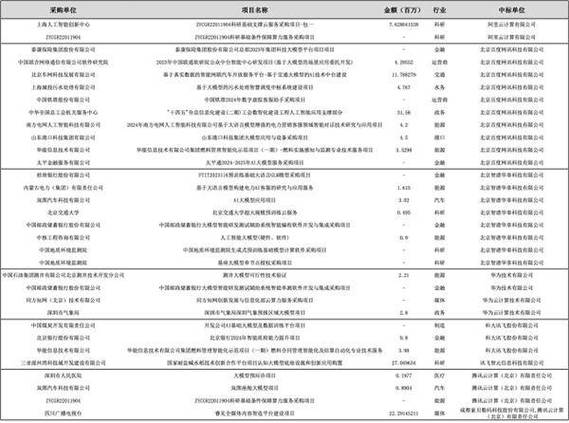 体育工艺中标单位名单查询,体育工艺中标单位名单查询官网