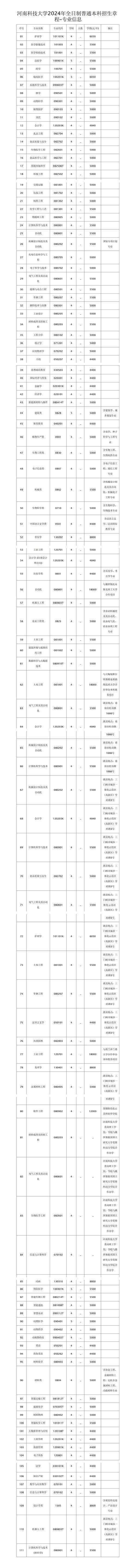 河南科技大学体育考研名单,河南科技大学体育研究生招生简章