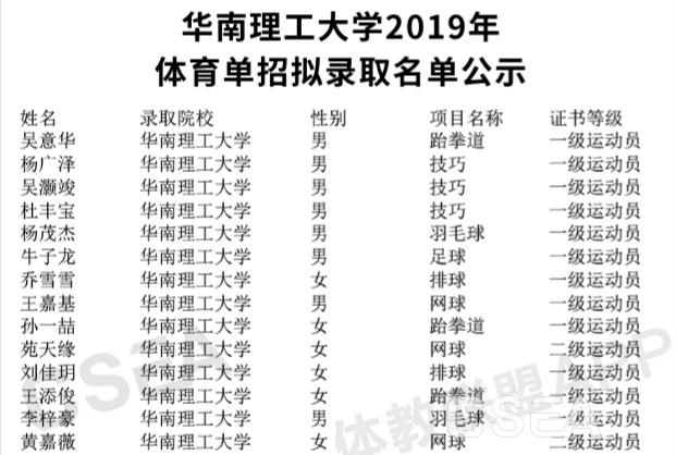 华南理工体育招生名单公示,华南理工大学体育专业录取分数