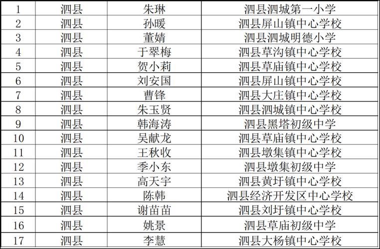 泗县刘圩中学体育老师名单,泗县刘圩中学体育老师名单照片