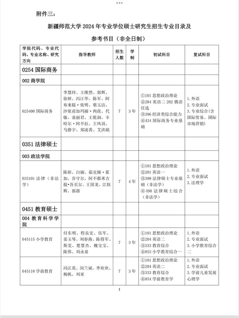 新疆师范体育专硕录取名单,新疆师范大学体育硕士招生简章