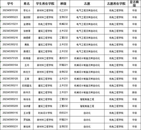 机电学院体育老师名单公示,电机学院体育教学部