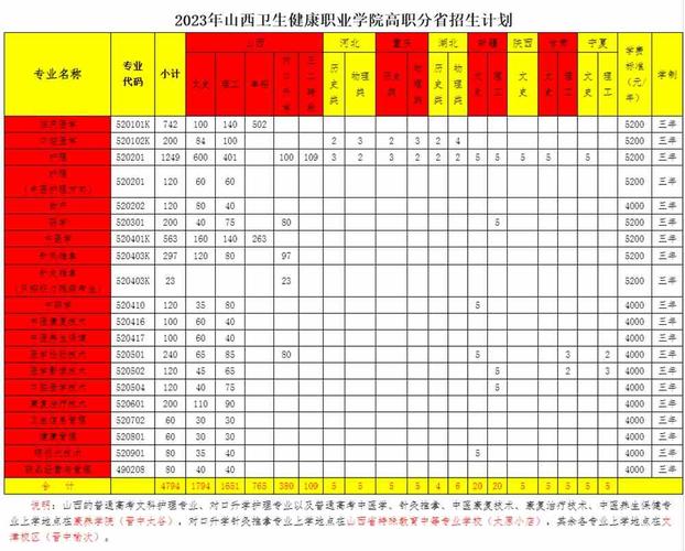 太原体育艺考机构面试名单,太原体育艺考机构面试名单公示