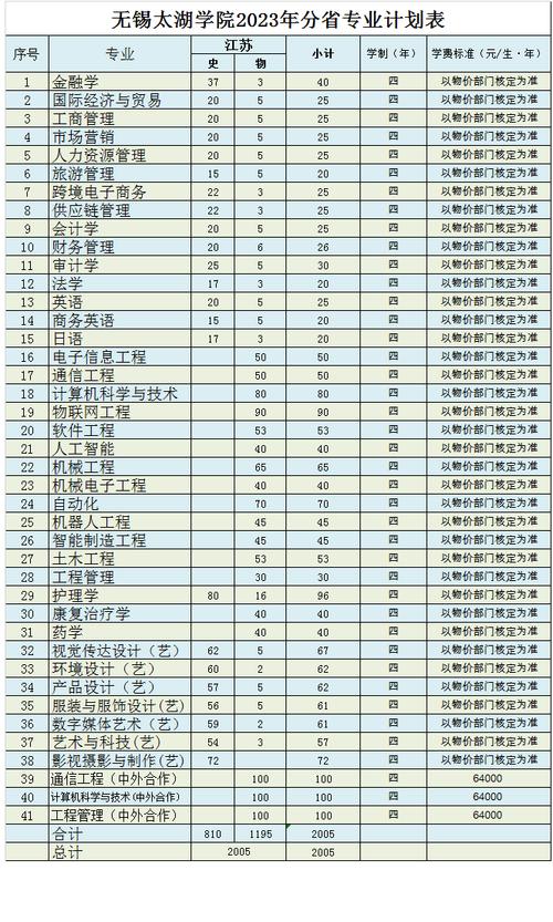 无锡太湖学院体育老师名单,无锡太湖学院体育部