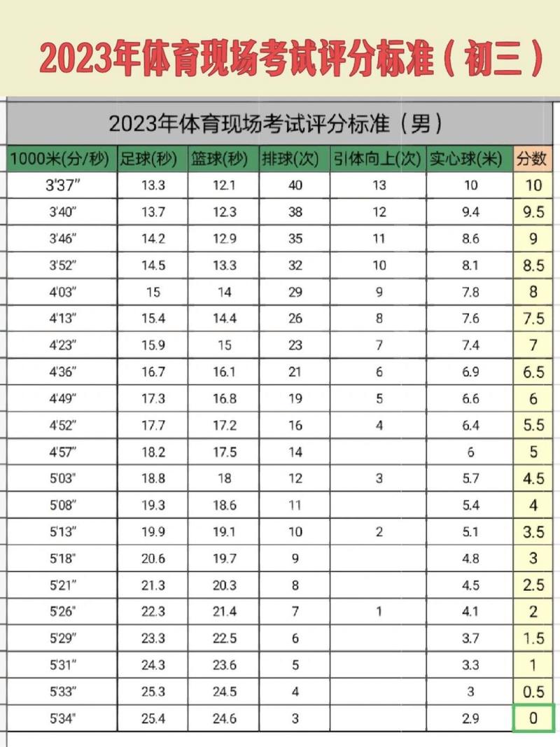 广州中考体育试点名单查询,2022广州体育中考项目