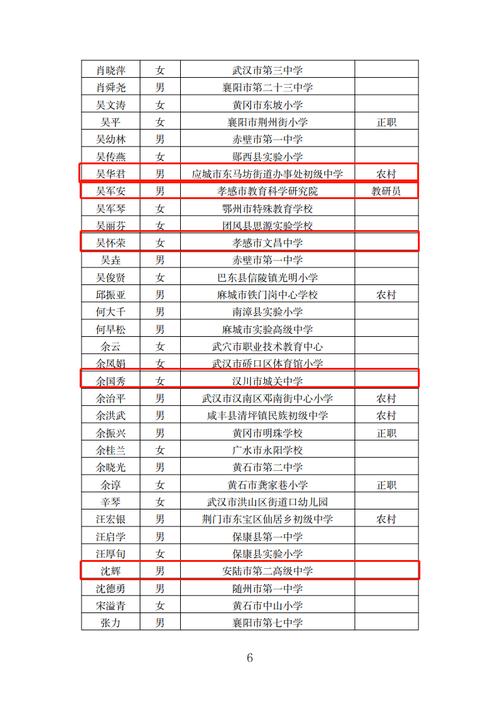 湖北省体育局其他栏目名单,湖北省体育局其他栏目名单查询