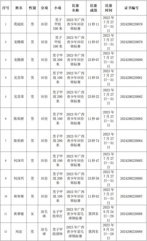 国家体育某局儿子名单公示,国家体育总局的爸爸