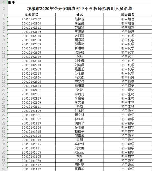 项城二高体育队名单表图片,项城二高体育队名单表图片大全