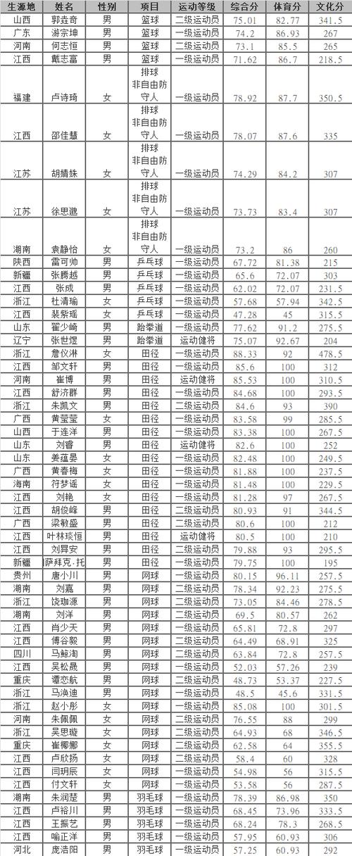 华东交大体育考研复试名单,华东交通大学研究生院体育学院