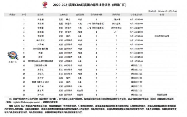 新疆体育人员名单最新查询,新疆体育队