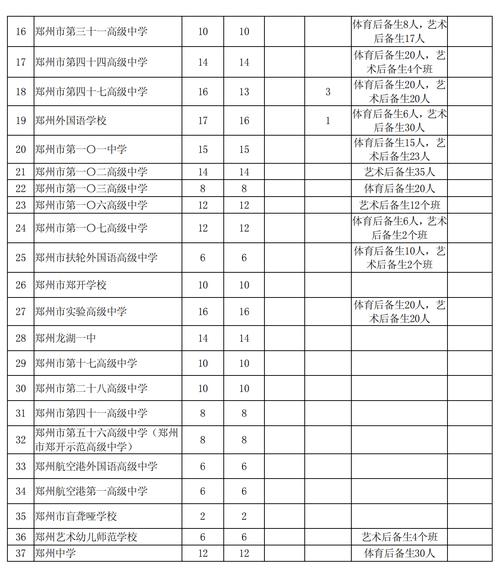 固始县慈济高中体育队名单,2019固始慈济高中喜报