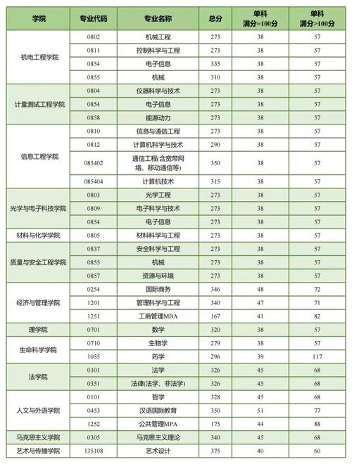 西部地区体育考研学校名单,西部地区考研政策