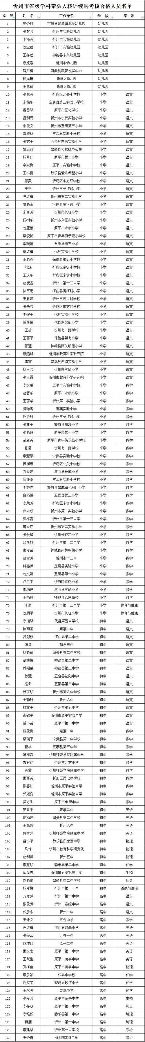 繁江小学体育老师名单公示,繁江小学体育老师名单公示栏