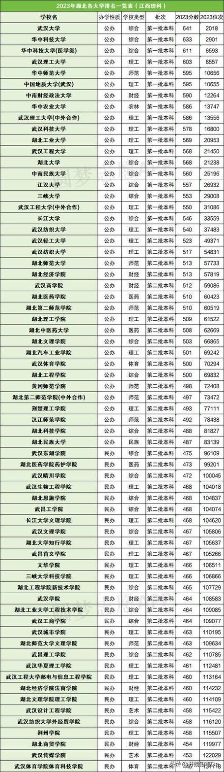 湖北体育2本院校名单公示,湖北体育本科