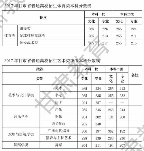 甘肃高校体育录取名单分数,甘肃省体育专业录取分数线