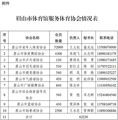 河北省体育局局长名单公示,河北省体育局局长名单公示栏图片