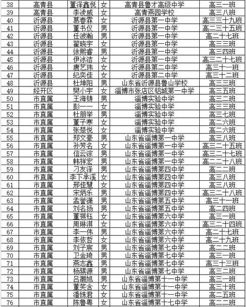 黄城中学体育老师名单公示,黄城中学体育老师名单公示表