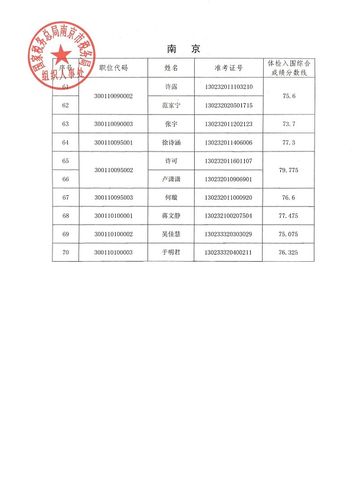 体育总局联系人员名单江苏,体育总局联系人员名单江苏省