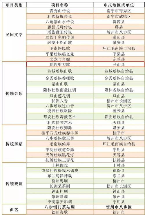 今年非遗体育项目名单公布,非遗体验活动是什么