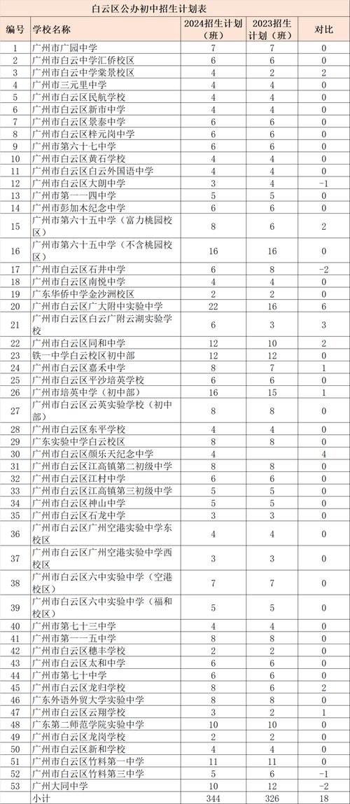 狮岭中学体育老师名单电话,狮岭中学全称